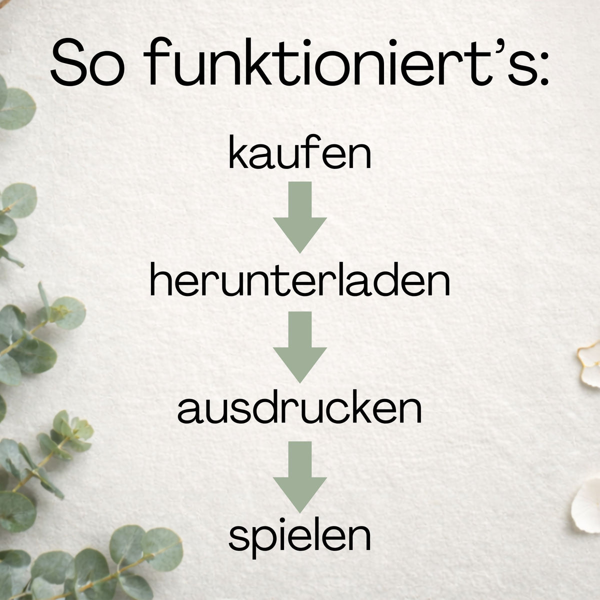 Grafik „So funktioniert's": kaufen, herunterladen, ausdrucken, spielen
